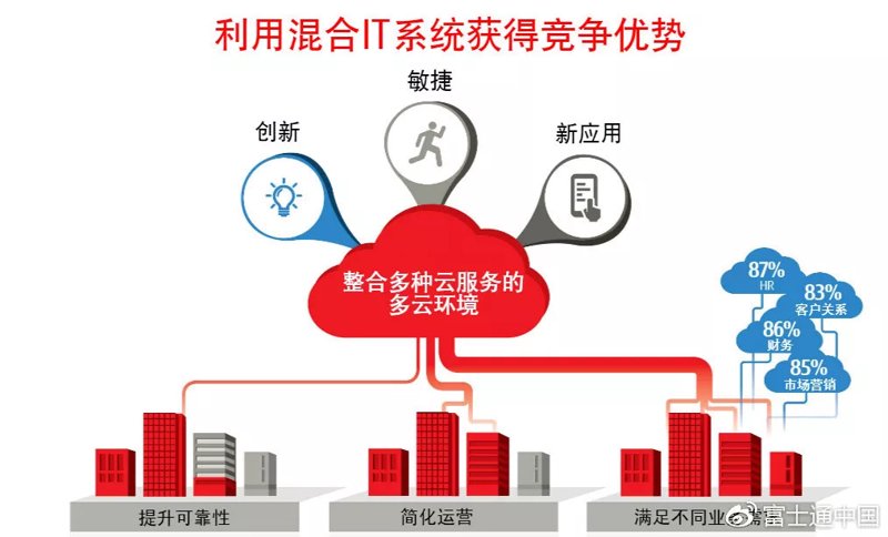 企业管理系统开发，助力企业管理驶入快车道