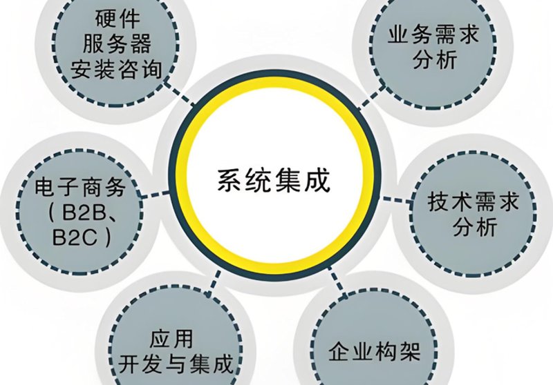 企业数字化转型——定制ERP系统的重要性
